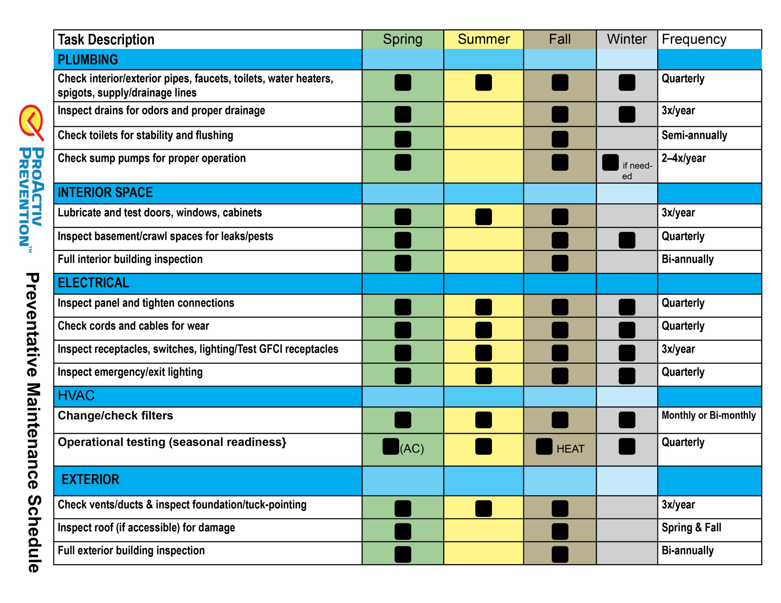 ProActiv Prevention Home Maintenance Schedule Preventative Maintenance Schedule